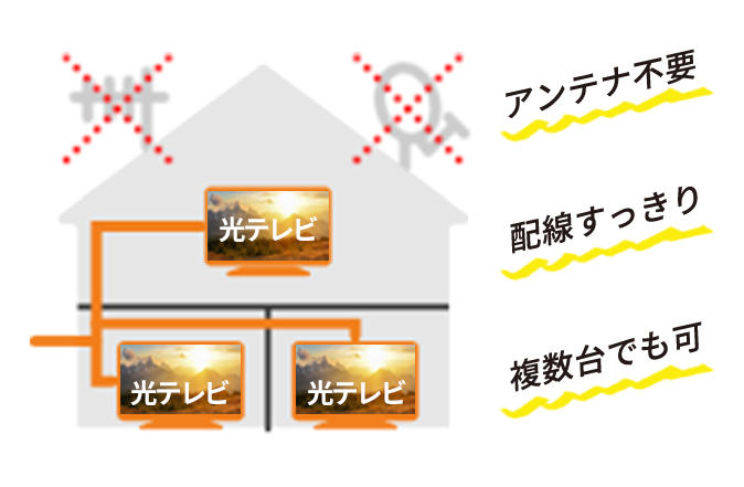 光テレビでBS4K8Kも