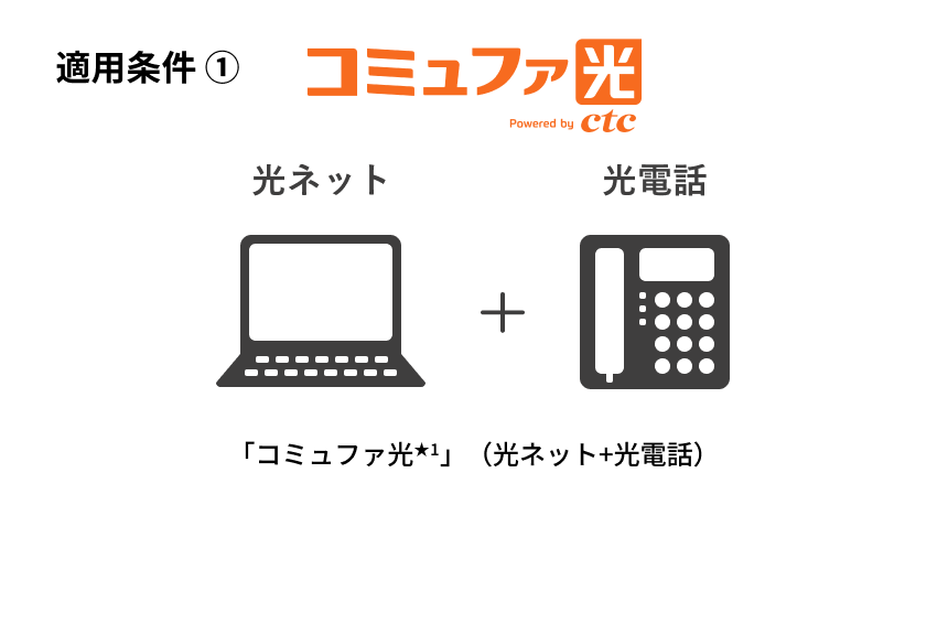 適用条件① コミュファ光 光ネット+光電話 「コミュファ光」★1(光ネット＋光電話のセットでのご利用が必要です)に加入