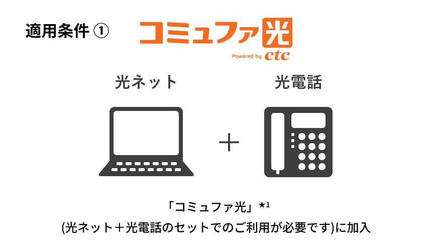 適用条件① コミュファ光 光ネット＋光電話 「コミュファ光」★1(光ネット＋光電話のセットでのご利用が必要です)に加入）