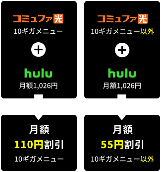 10ギガメニュー月額最大110円割引
