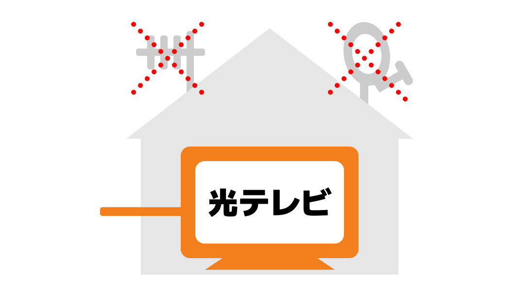 テレビが増えても月額そのままの説明画像です。