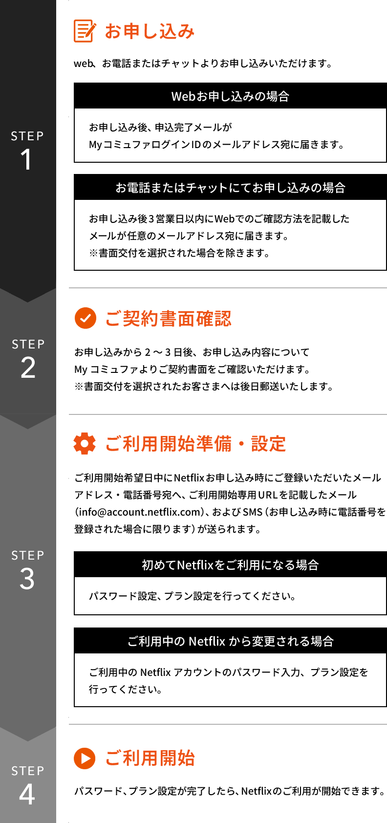 Netflix利用開始までの4ステップの案内。STEP1: お申し込み、STEP2: ご契約書面確認、STEP3: ご利用開始準備・設定、STEP4: ご利用開始