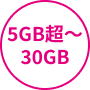 5GB超~30GB