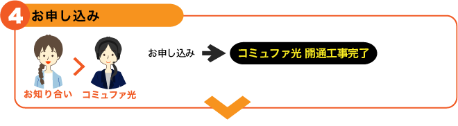 お申し込み