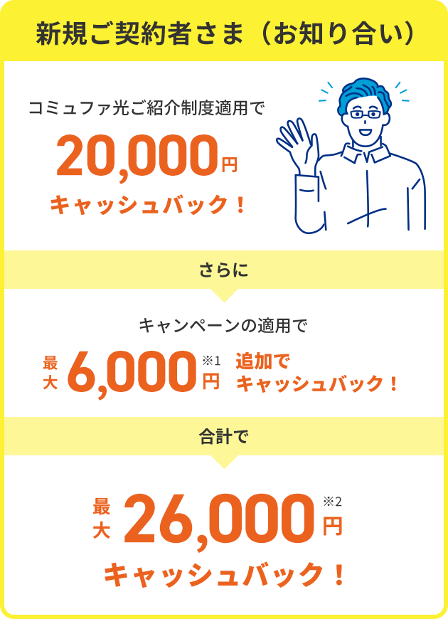 新規ご契約者さま(お知り合い)