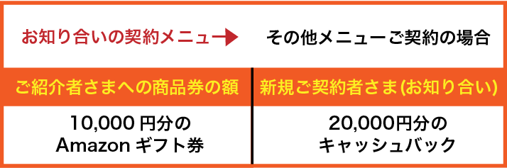お知り合いを紹介する