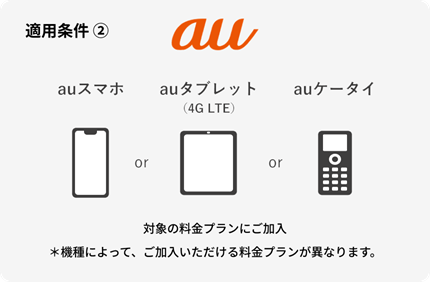 適用条件② auスマホ or auタブレット or auケータイ 対象の料金プランにご加入 *機種によって、ご加入いただける料金プランが異なります。