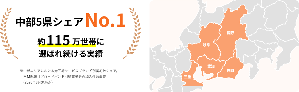 中部5県シェアNo.1約115万世帯に選ばれ続ける実績