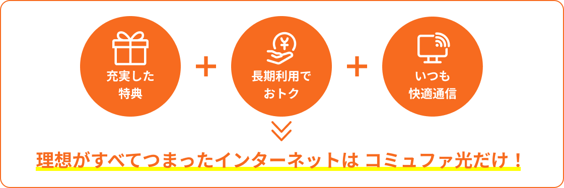 充実した特典 ⻑期利⽤でおトク いつも快適通信 理想がすべてつまったインターネットはコミュファ光だけ！