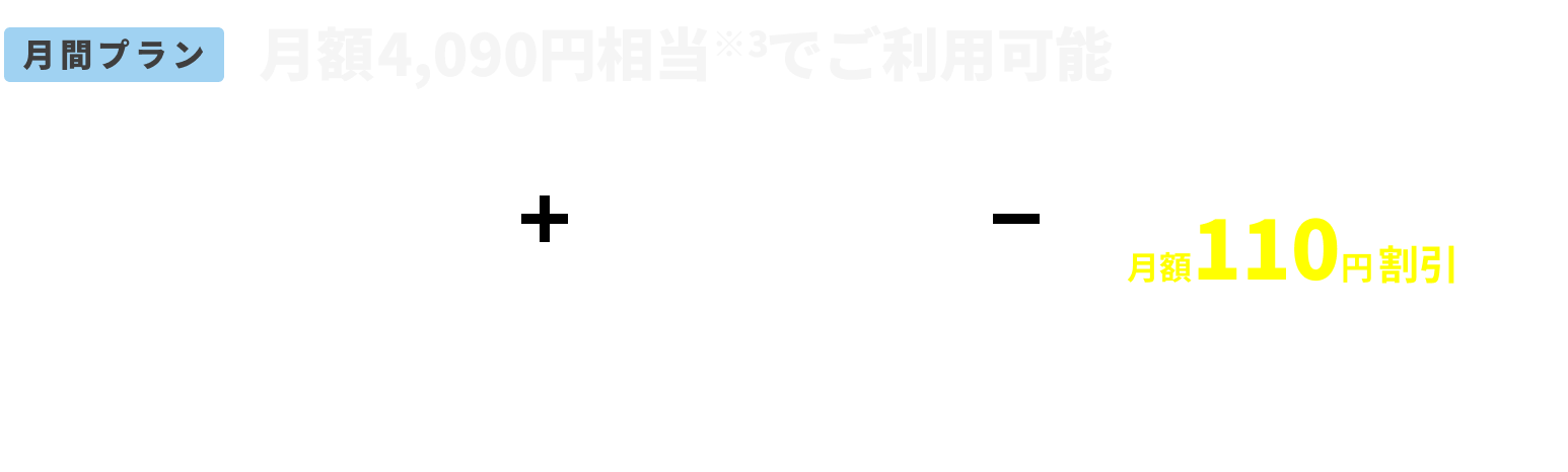 コミュファ光とDAZNの月間プラン案内。月額4,090円相当で利用可能。月額4,200円でセット割引110円/月が適用される内容を説明。