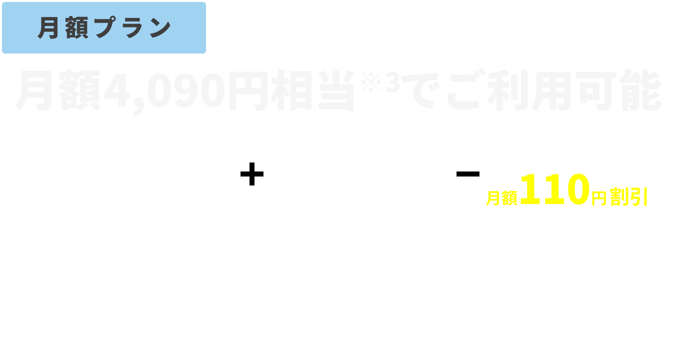 コミュファ光とDAZNの月間プラン案内。月額4,090円相当で利用可能。月額4,200円でセット割引110円/月が適用される内容を説明。