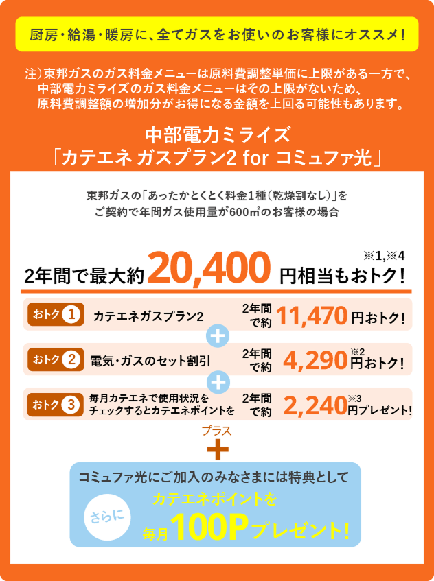 厨房・給湯・暖房に、すべてガスをお使いのお客さまにおススメ！中部電力ミライズカテエネガスプラン2 for コミュファ光