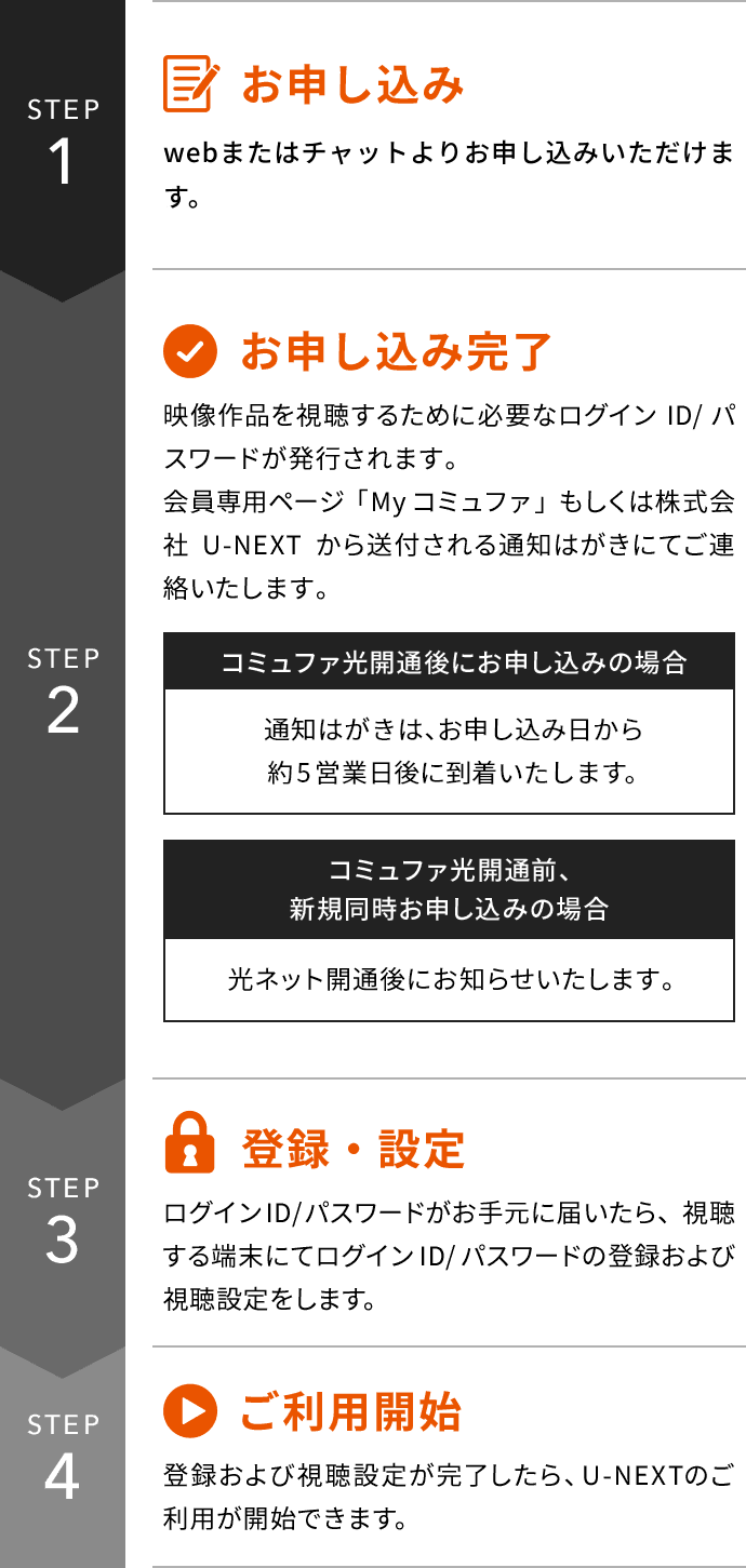 STEP1：お申し込み STEP2：お申し込み完了 STEP3：登録・設定 STEP4：ご利用開始