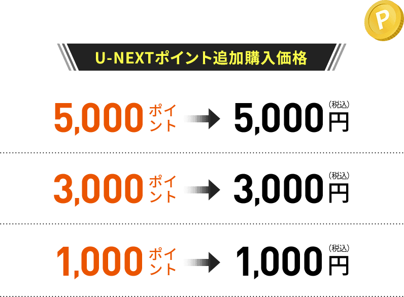 U-NEXTポイント追加購入価格 5000ポイント→5000円(税込) 3000ポイント→3000円(税込) 1000ポイント→1000円(税込)