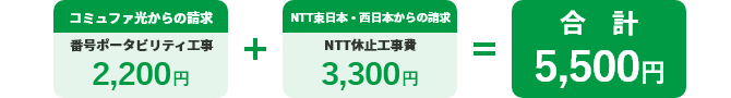 費用はかかるの？