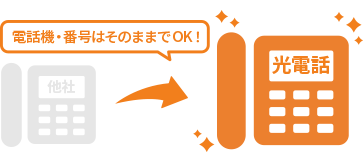 電話機・電話番号はそのまま使える
