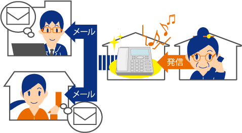 コミュファ光電話への着信を、メールにてお知らせするサービスです。自宅を不在にしていても光電話への着信を知ることが出来ます。発信者が電話番号の通知を行っている場合、不在着信通知メールに発信者番号が表示されるため折返し発信が可能です。