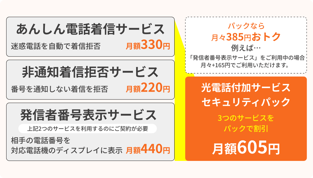 セキュリティパック月額料金