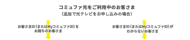 コミュファ光をご利用中のお客さま（追加で光テレビをお申し込みの場合）