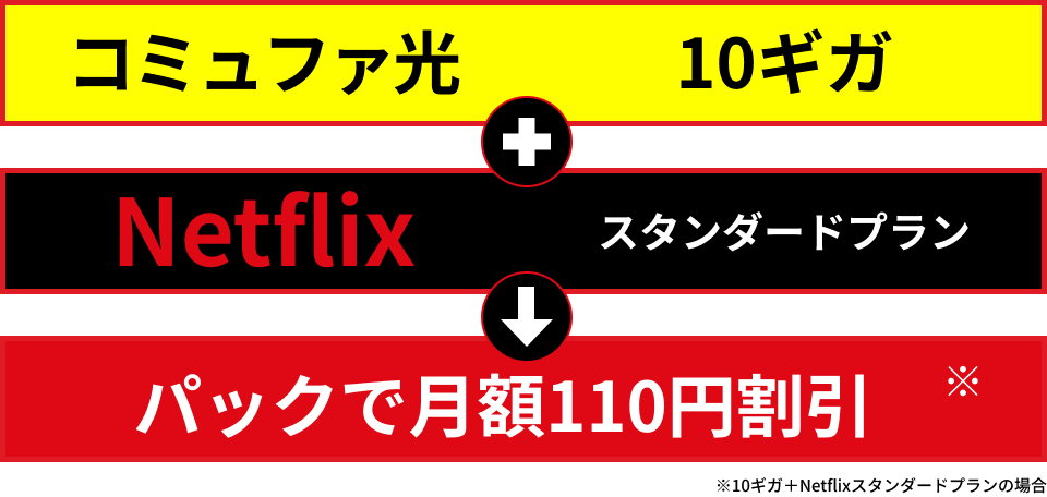 Netflixパック