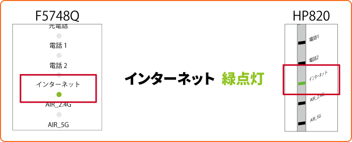 ランプ状態の確認