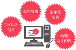 迷惑メールって何だろう?