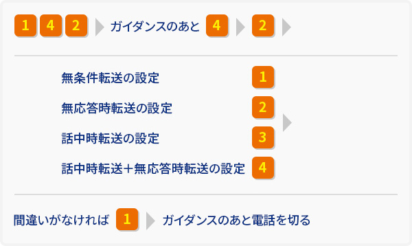 転送条件の設定