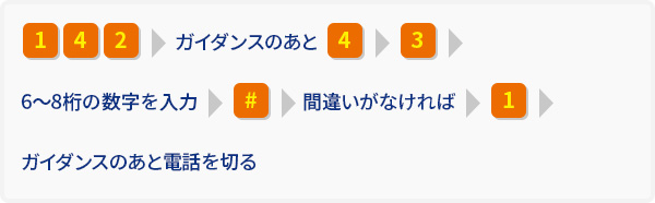 リモート操作用暗証番号の設定
