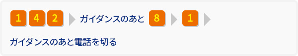 転送条件の確認