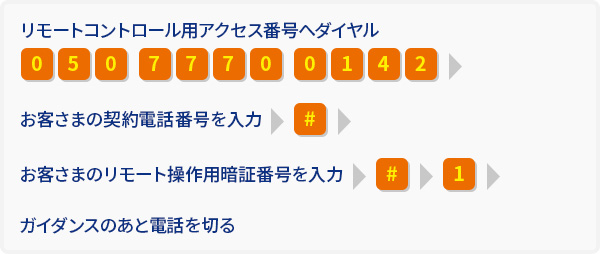 サービスの開始