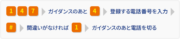 電話番号の削除
