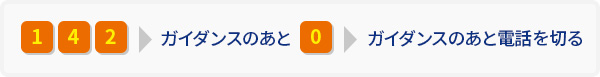 サービスの停止