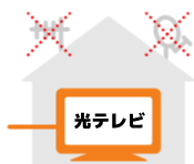 アンテナ不要で安定した映像
