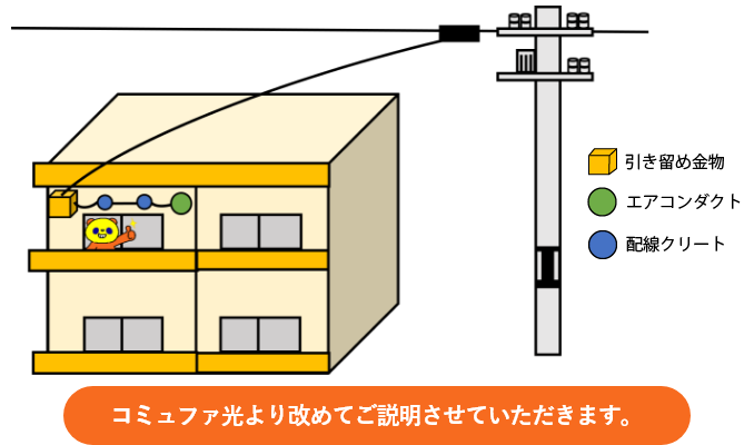 コミュファより改めてご説明をさせていただきます。