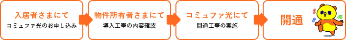開通までのながれ