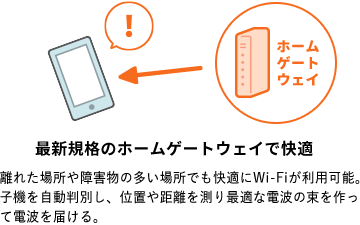 最新企画のホームゲートウェイで快適