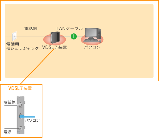 コミュファ光電話を使用しない場合